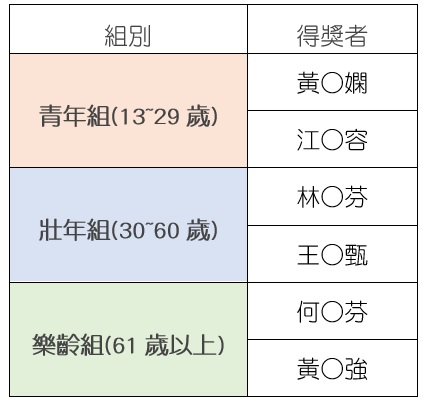 熱血生活獎