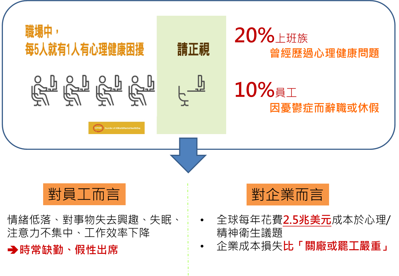 企業紓壓體驗課程之必要性-1