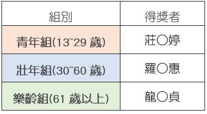 幸福時刻獎