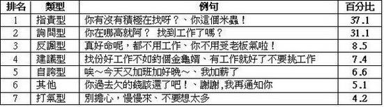 失業者最討厭聽到的一句話