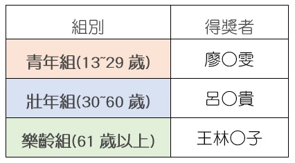 短文類